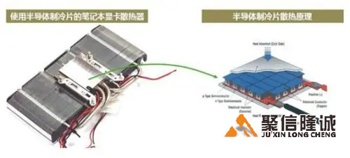 12705半導(dǎo)體制冷片的制冷能力有多大？
